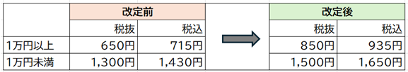 https://aeonapp-image.aeon-dx.biz/1791860971723-7f853df386294ec78d57546d77f62940.png